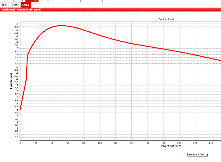 Lactation Chart Cow